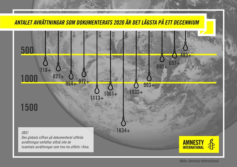 Amnesty: Dödsstraffet i världen 2020 - Amnesty Sverige